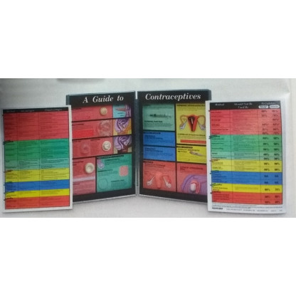 Guía Visual De Anticonceptivos. Sb23376U Nasco Guía De Entrenamiento Para Usuarios En Métodos